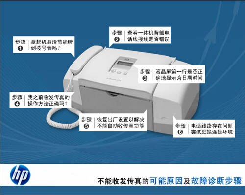 Flash 演示:打印机常见问题集锦 | HP客户支持