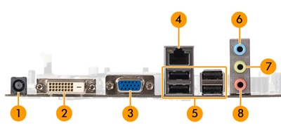 Image of the back I/O ports