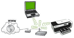 Image: Example  of a wireless network connection