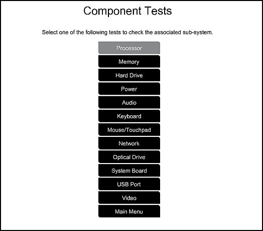 List of the Component tests