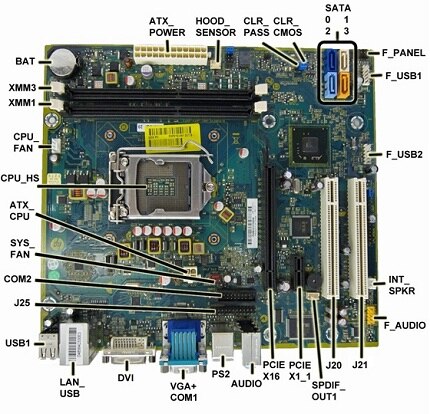 ro 3330 桌上型电脑系列 - 如何清除 CMOS 及 