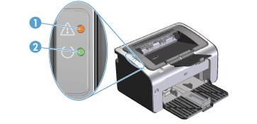 Layout do painel de controle da HP LaserJet Professional P1102, P1102s, P1106, P1108, P1109