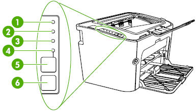 Hp Laserjet P1505 And P1505n Printers Description Of The External Parts Of The Printer Hp Customer Support