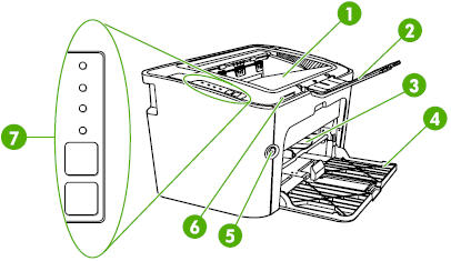 Hp Laserjet P1505 And P1505n Printers Description Of The External Parts Of The Printer Hp Customer Support