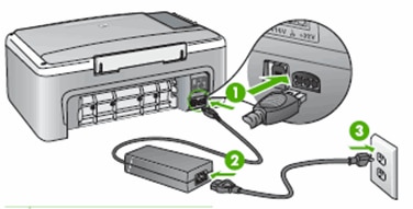 Ilustração da verificação das conexões elétricas