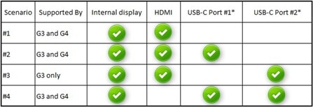 HP EliteBook x360 1030 G3とG4 - G3とG4各モデル間の外部ディスプレイのサポートに関する差異 | HP®カスタマーサポート