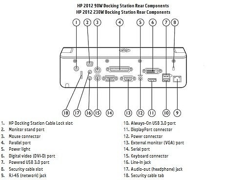 Imagen de las bases de expansión de 90 W y 230 W HP de 2012 en que se identifican todos los componentes.