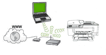 Il messaggio di errore "Stampante non trovata" viene visualizzato per la  stampante All-in-One HP Officejet 4500 (G510n) | Assistenza clienti HP®