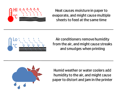 Image: Temperature and humidity can damage print media
