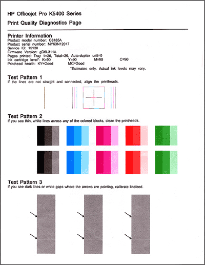 Illustration: Print Quality Diagnostic page. Note the streaks in the red and green blocks (caused by the KY printhead)