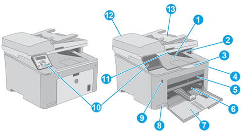 HP LaserJet Pro, Ultra Printers - Printer Views | HP® Customer Support