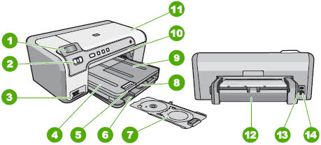 Imprimantes HP Photosmart D5345, D5360, D5363 et D5368 - Description des  pièces externes de l'imprimante | Assistance clientèle HP®