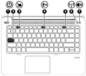 HP EliteBook Folio 1040 G1 Notebook PC - Identifying Components | HP®  Customer Support