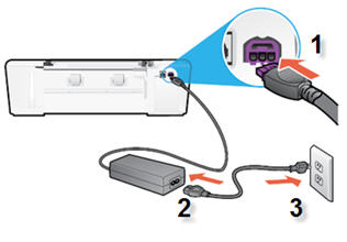 Image: Connect the power cord