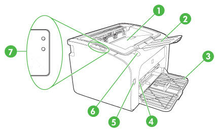 Impresoras HP LaserJet P1005 y P1009 - Descripción de las partes externas  de la impresora | Soporte al cliente de HP®