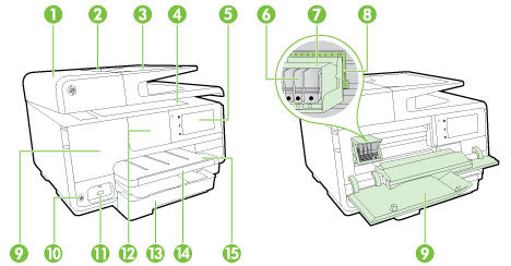 HP Officejet Pro 8610, 8620, 8630, 8640, and 8660 e-All-in-One Printer  Series - Description of the External Parts of the Product | HP® Customer  Support