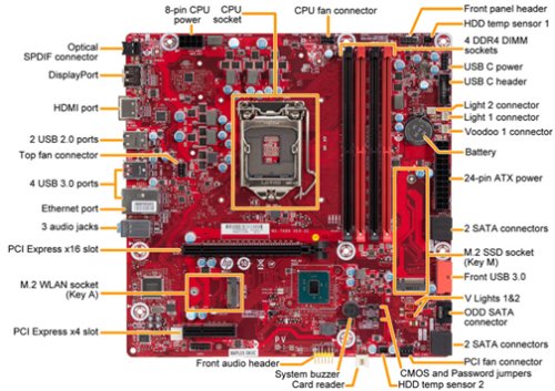 The Naples motherboard top view
