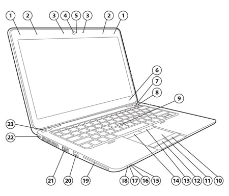 Notebook HP EliteBook 820 G1 - Identificação dos componentes | Suporte ao cliente  HP®