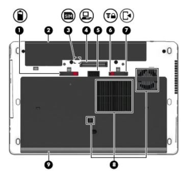 HP ZBook 15 Mobile Workstation - Identifying Components | HP® Customer  Support