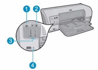 Voyants clignotants sur les imprimantes HP Deskjet D4360, D4363 et D4368 |  Assistance clientèle HP®