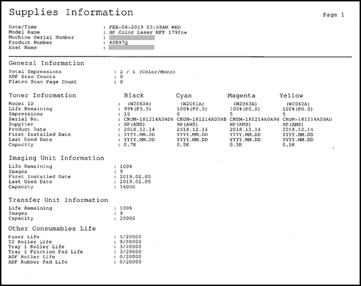 An example of the Supplies Information report