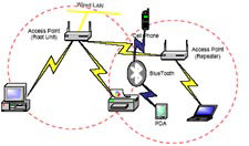 HP Designjet Printers - Wireless Network Card Support | HP® Customer ...