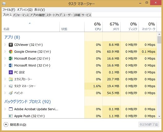 Hp Pc タスク マネージャーの使用 Windows 10 8 Hp カスタマーサポート