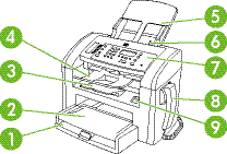 Impresora multifuncional HP LaserJet PM1319f - Descripción de las partes  externas de la impresora multifuncional de HP | Soporte al cliente de HP®