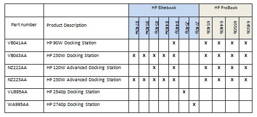 HP Notebook PCs - Leitfaden zur Verwendung von 2010-Business-Notebooks mit  externen Displays | HP® Kundensupport