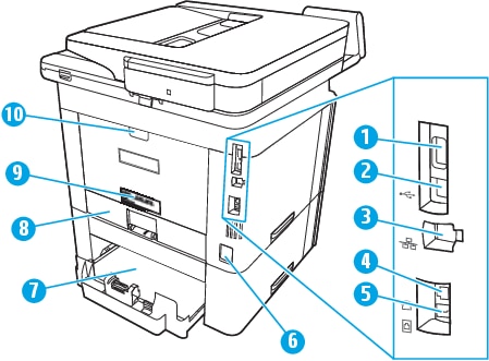 HP LaserJet Pro MFP M329, M428, M429 - プリンタの図 | HP®カスタマーサポート