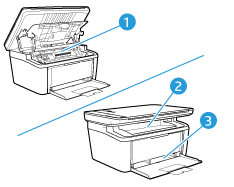 HP LaserJet Pro MFP M28-M31 - Beheben von Papierstaus | HP® Kundensupport