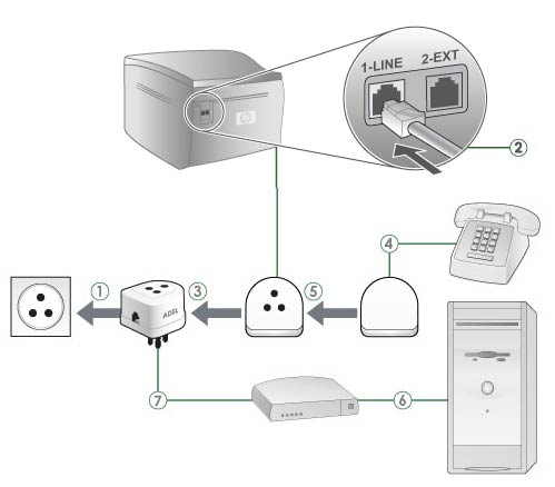 Configurare il fax con una linea ADSL in Italia | Assistenza clienti HP®