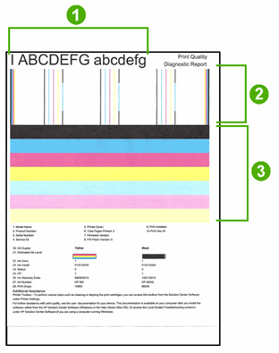 Imagem: as diferentes partes do relatório de diagnóstico de qualidade de impressão