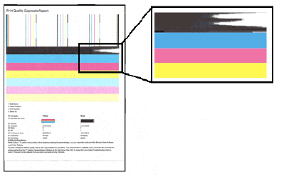 Exemplos de barras coloridas listradas ou desbotadas
