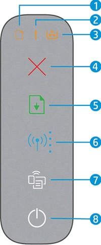 Painel de controle com luzes e botões indicados