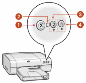 Blinking Lights on the HP Deskjet 5551 and 5552 Printers | HP® Customer  Support