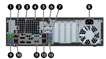 HP Z230 Small Form Factor-Workstation - Identifizieren von Komponenten | HP®  Kundensupport