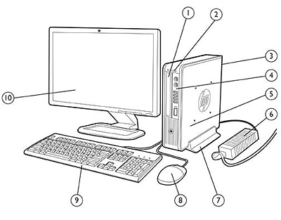 HP Compaq Elite 8300 Desktop PC Series - Identifying Components