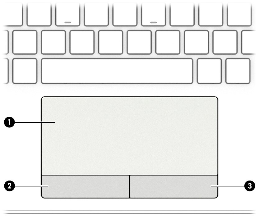 Identifying the touchpad components