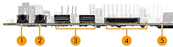 Image of the side I/O ports