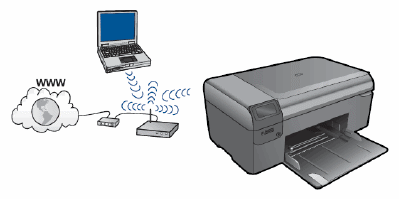 Stampanti HP Photosmart serie B109 All-in-One - Installazione del software  del dispositivo in Windows XP e Vista per il collegamento a una rete  wireless che utilizza un punto di accesso | Assistenza