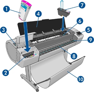 HP Designjet Z5400 PostScript ePrinter Series - The printer's main  components | HP® Customer Support
