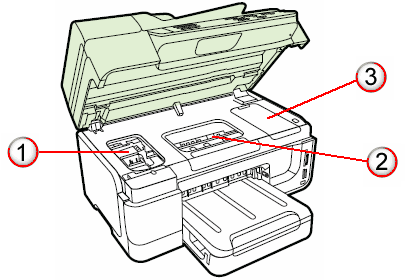 Image: Compartments inside the printer.