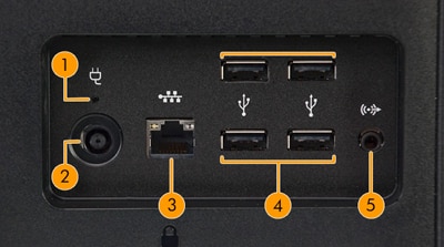 Image of the back I/O ports