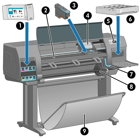 HP Designjet Z6100 Printer Series - Main components | HP® Customer Support