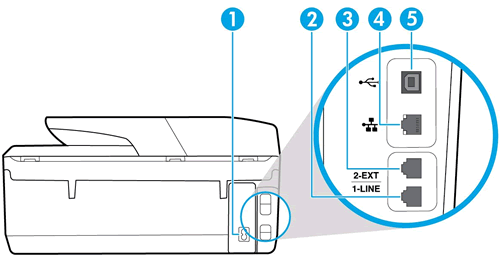 Rear view of printer