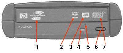 HP DVD Writer Drives - DVD Series Internal and External Drive  Identification | HP® Customer Support