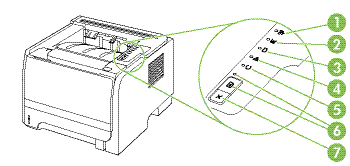 Impresora HP LaserJet serie P2030 - Panel de control | Soporte al cliente  de HP®