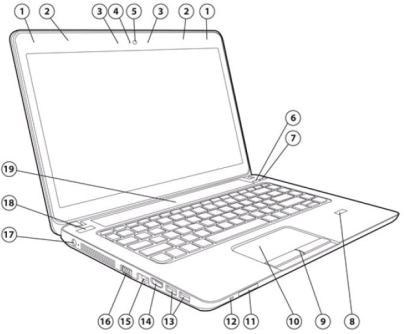 HP ProBook 450 G0 Notebook PC - Identifying Components | HP® Customer  Support
