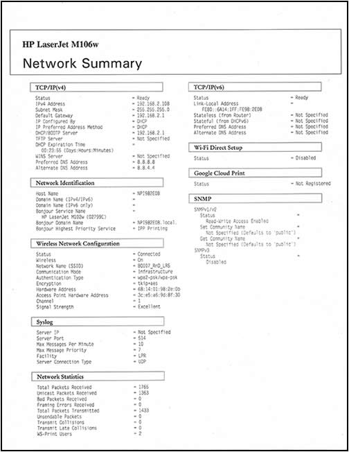 Example of the first page of the Network Summary